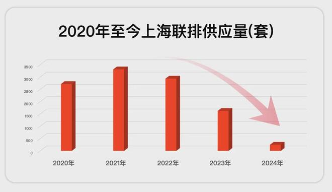 开云网站：今日发布丨保利西郊和煦售楼处发布：卓越人居树标杆(图10)