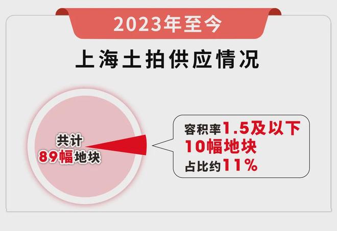 开云网站：今日发布丨保利西郊和煦售楼处发布：卓越人居树标杆(图11)