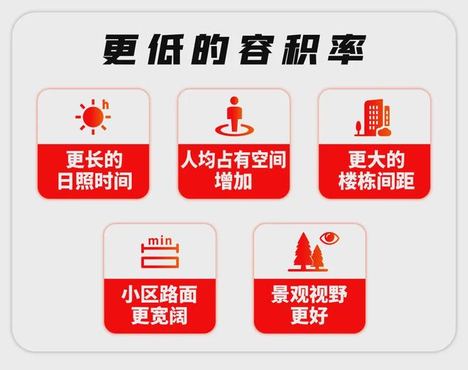 开云网站：今日发布丨保利西郊和煦售楼处发布：卓越人居树标杆(图14)