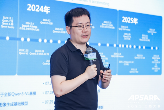 Kaiyun中国：模型即服务应用即未来：阿里云助力中小企业AI应用规模化落地(图2)