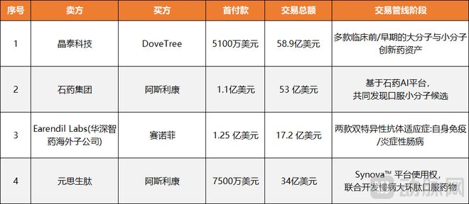 开云网站：电信、字节跑步进场AI制药又迎来一批新“追求者”！(图5)