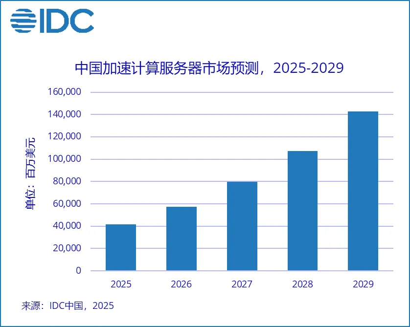 开云网站：浪潮信息：90%营收增长背后折射出AI算力进入黄金收割期