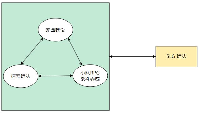 Kaiyun中国：裁员砍项目后新游月收4千万FunPlus重回舒适区？海外游戏新秀(图4)