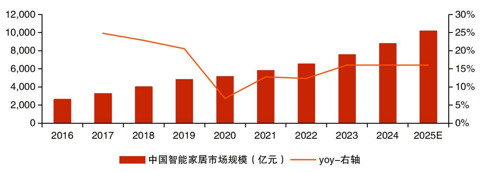 开云网站：“科技叙事”逻辑明晰AI正赋能千行百业！(图6)