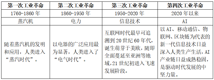 开云网站：“科技叙事”逻辑明晰AI正赋能千行百业！