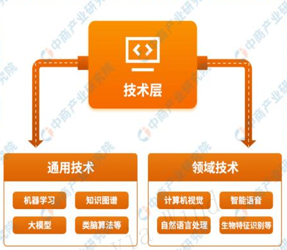 开云网站：“科技叙事”逻辑明晰AI正赋能千行百业！(图3)