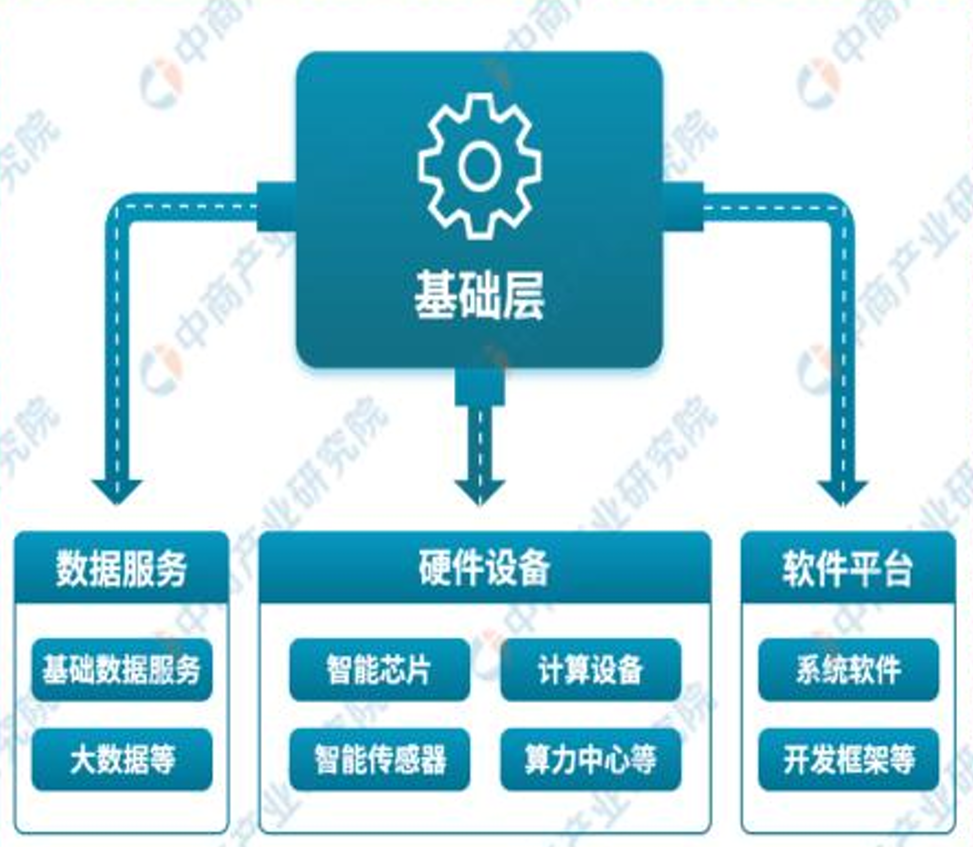 开云网站：“科技叙事”逻辑明晰AI正赋能千行百业！(图2)