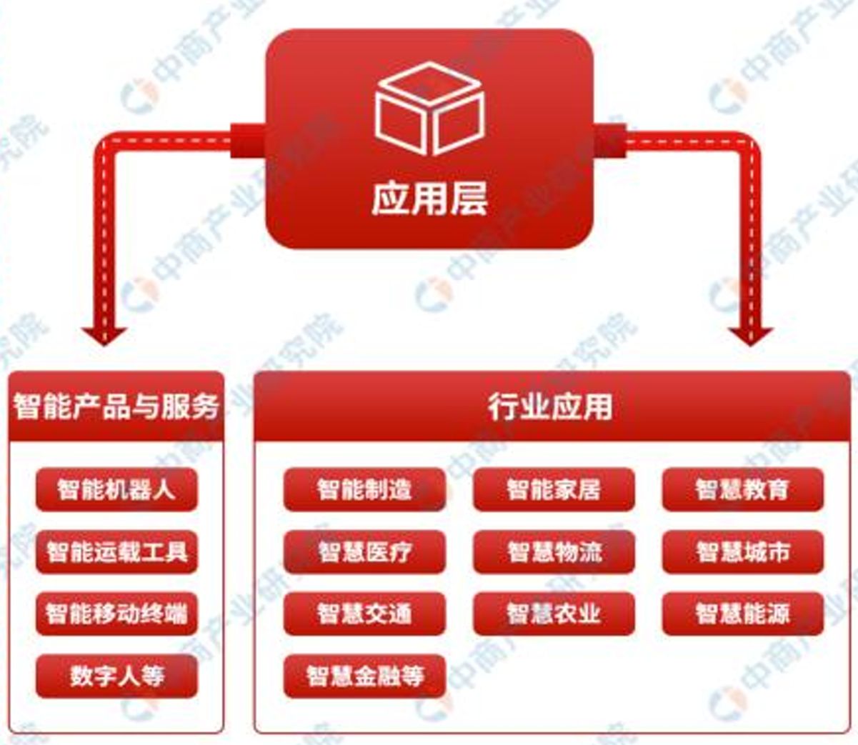 开云网站：“科技叙事”逻辑明晰AI正赋能千行百业！(图4)