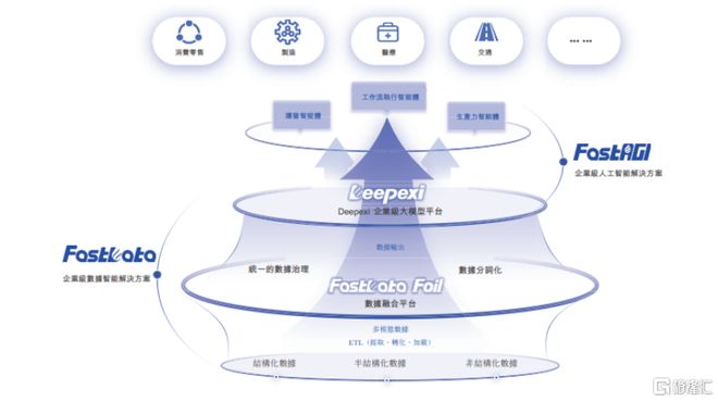 Kaiyun中国：滴普科技赴港上市：企业级大模型AI应用第一股技术闭环与商业化验证凸显稀缺价值