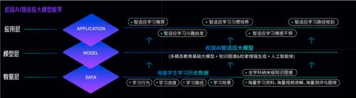 开云网站：松鼠Ai人工智能教育怎么样？智适应教育领航者的真实实力解析(图3)