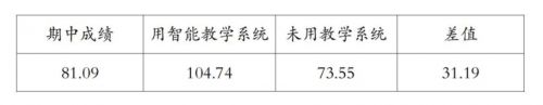 开云网站：松鼠Ai人工智能教育怎么样？智适应教育领航者的真实实力解析(图5)