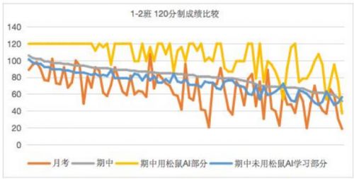 开云网站：松鼠Ai人工智能教育怎么样？智适应教育领航者的真实实力解析(图6)