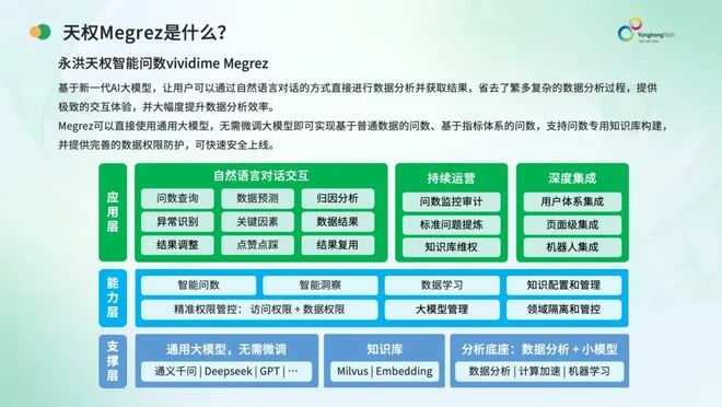 开云网站：永洪科技Megrez天权Dubhe天枢——BI国产替换到AI智能数据分析