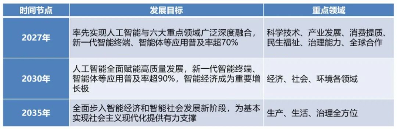Kaiyun中国：中国生产力促进中心协会王羽：智能经济的概念定义、内涵特征及实践路径(图4)
