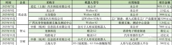 开云网站：人形机器人爆单背后