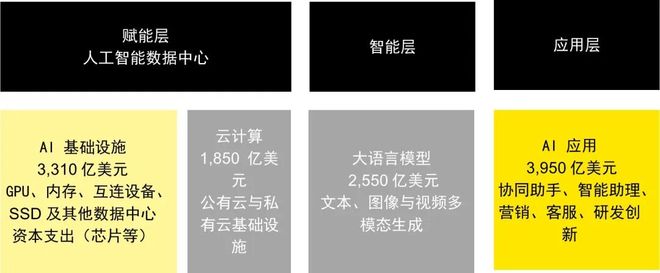 Kaiyun中国：【PEVC洞察】《乘AI风破周期浪》之一：全球AI行业及投资趋势(图7)