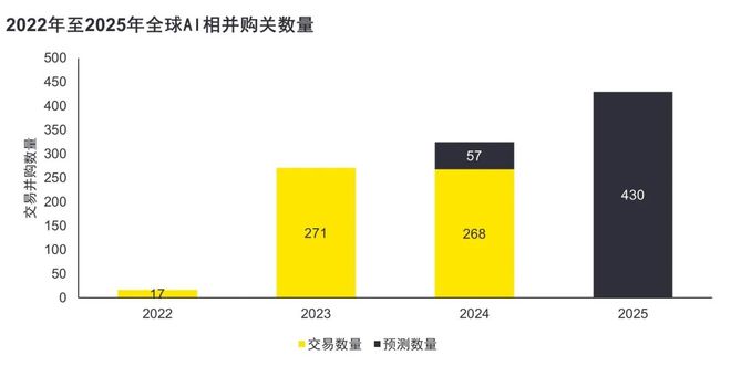 Kaiyun中国：【PEVC洞察】《乘AI风破周期浪》之一：全球AI行业及投资趋势(图4)