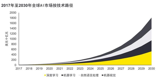 Kaiyun中国：【PEVC洞察】《乘AI风破周期浪》之一：全球AI行业及投资趋势(图3)