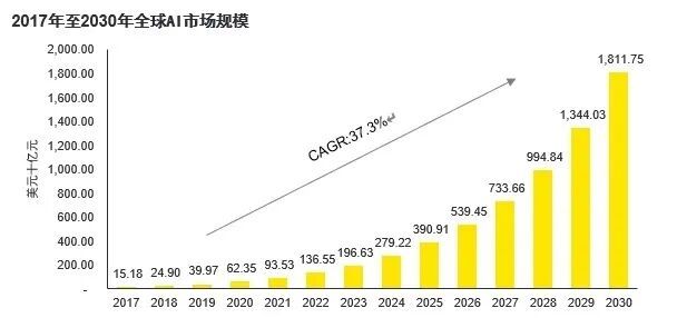 Kaiyun中国：【PEVC洞察】《乘AI风破周期浪》之一：全球AI行业及投资趋势