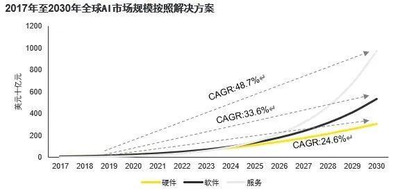 Kaiyun中国：【PEVC洞察】《乘AI风破周期浪》之一：全球AI行业及投资趋势(图2)
