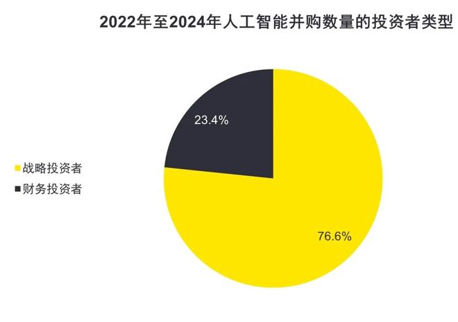 Kaiyun中国：【PEVC洞察】《乘AI风破周期浪》之一：全球AI行业及投资趋势(图5)