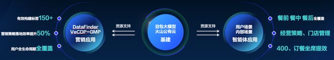 开云网站：海底捞“上新”：当烟火气遇上大模型