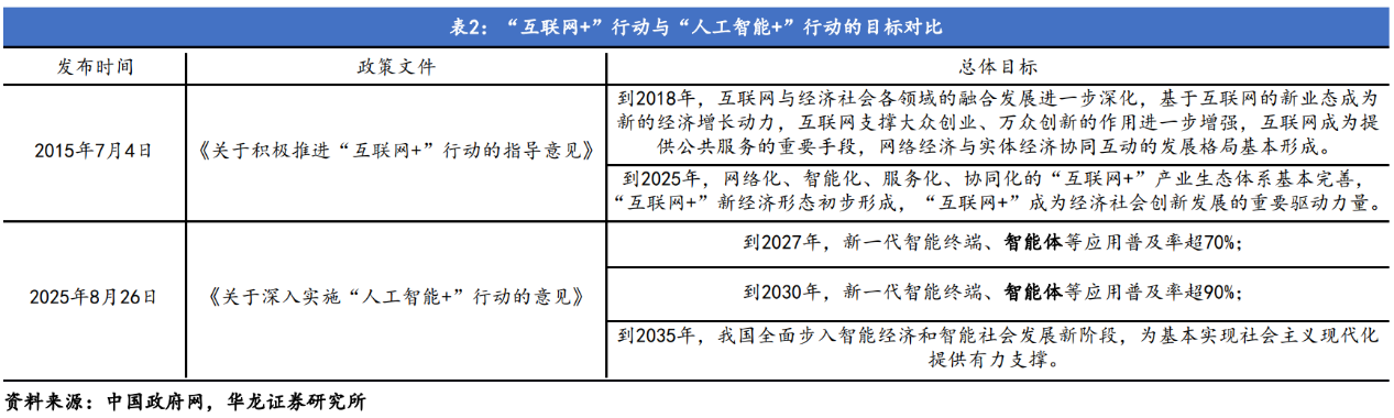 Kaiyun中国：Agent接棒新一代AI产品形态“结果交付”模式加速产业落地(图2)
