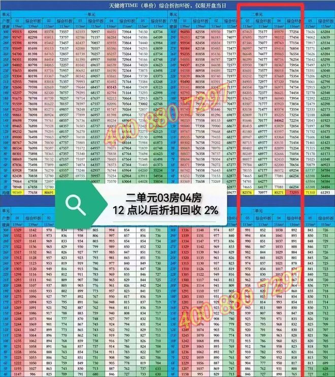 开云网站：天健湾时代府南山建面约113-139纯粹4-5房6楼以上无遮挡海景(图4)