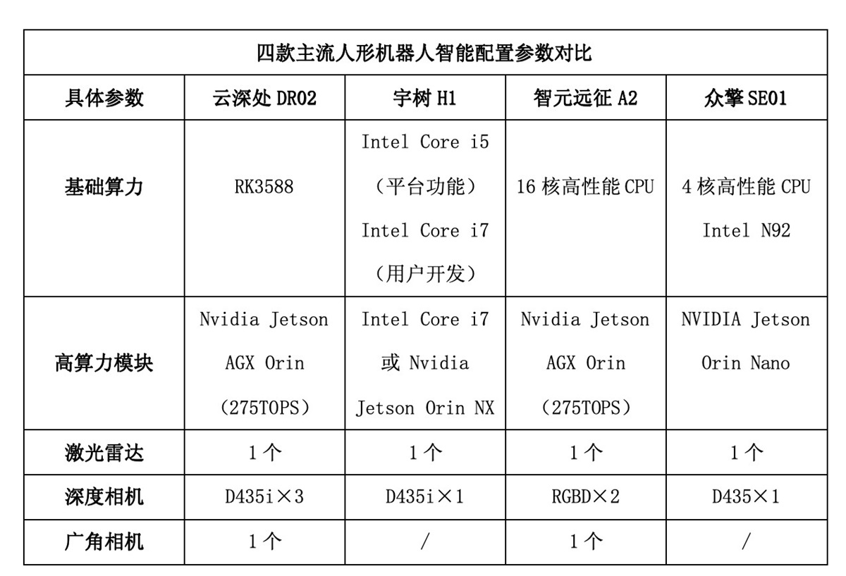 Kaiyun中国：2025人形机器人深度横评：五大维度解析谁才是真正的“实用型”机器人(图5)