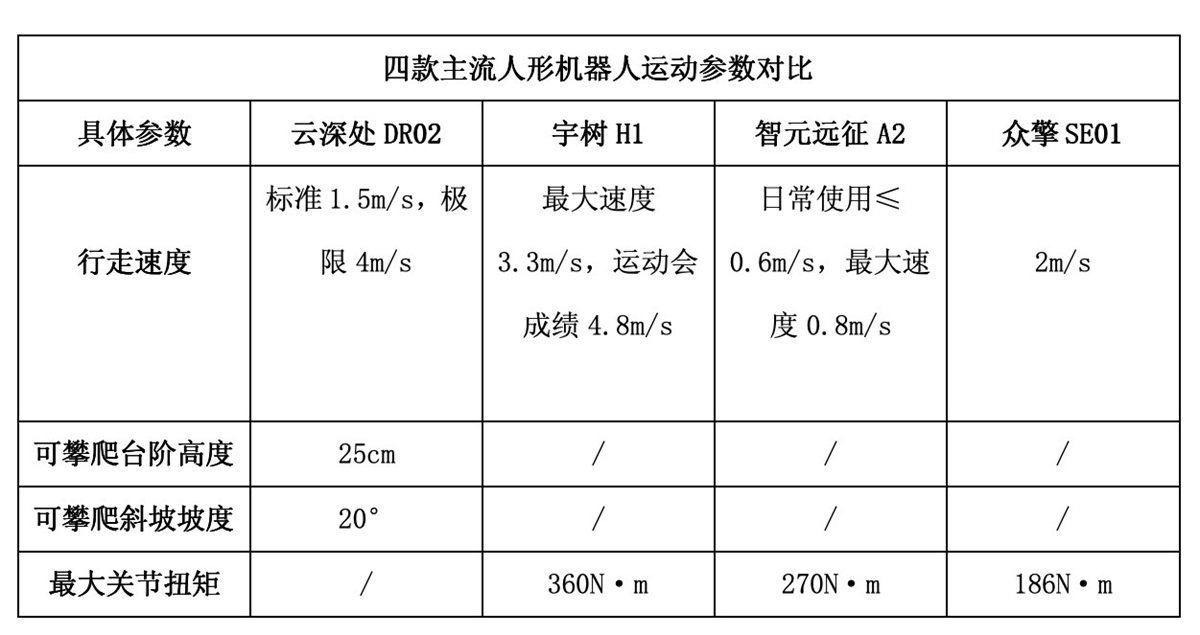 Kaiyun中国：2025人形机器人深度横评：五大维度解析谁才是真正的“实用型”机器人(图2)