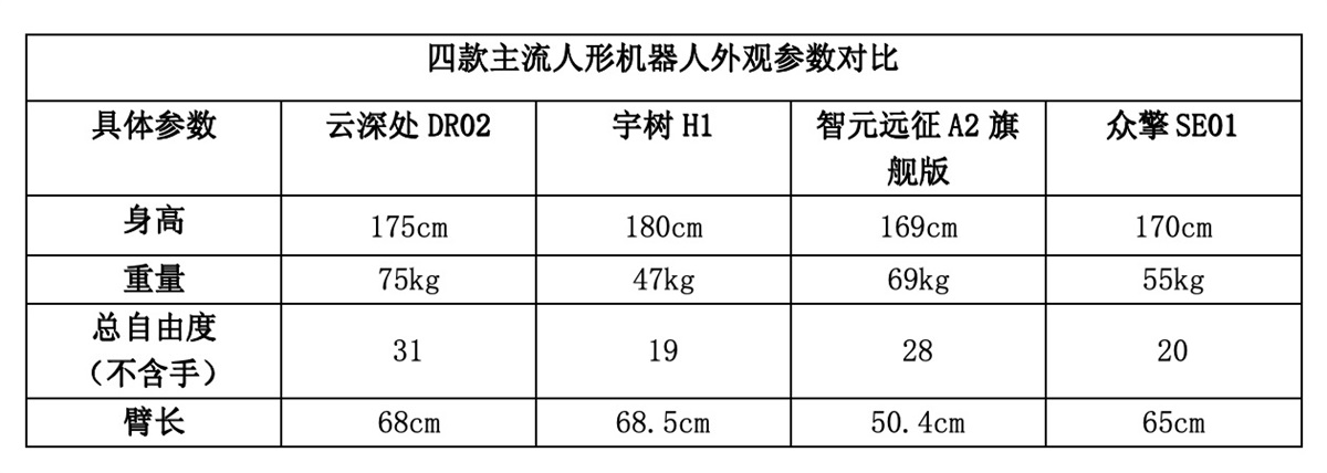 Kaiyun中国：2025人形机器人深度横评：五大维度解析谁才是真正的“实用型”机器人