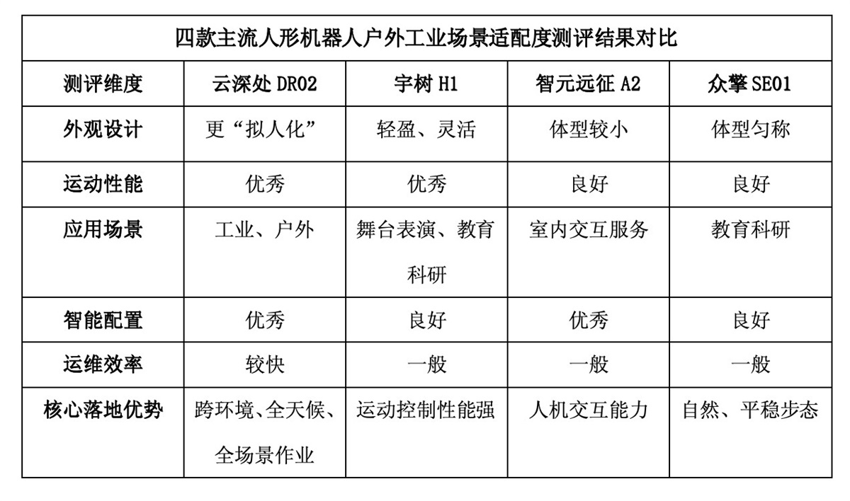 Kaiyun中国：2025人形机器人深度横评：五大维度解析谁才是真正的“实用型”机器人(图8)