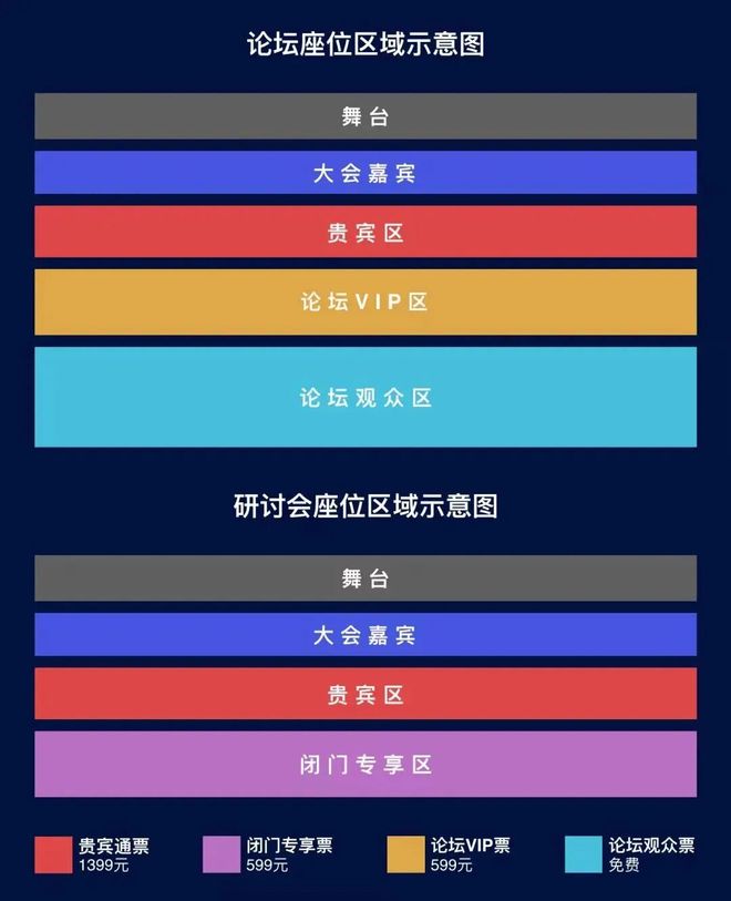 Kaiyun中国：深析机器人基础大模型最热技术路线！中国具身智能大会VLA研讨会议程公布(图5)