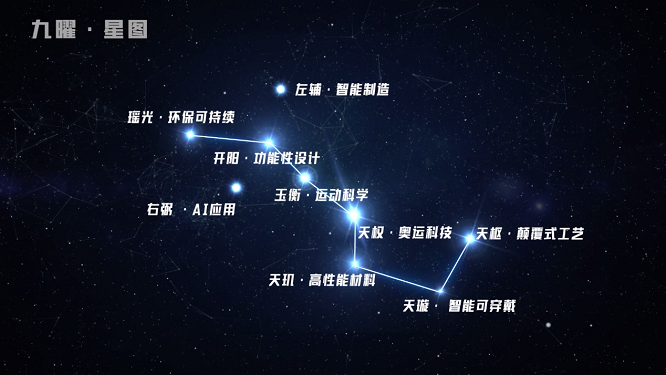Kaiyun中国：体育用品产业创新联合体发布“九曜·星图”计划打造全球体育产业创新高地
