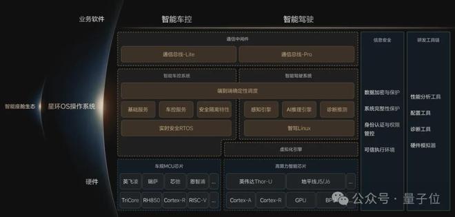 开云网站：ICCV涌现自动驾驶新范式：统一世界模型VLA用训练闭环迈向L4(图10)