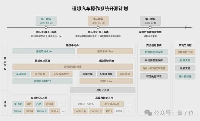 开云网站：ICCV涌现自动驾驶新范式：统一世界模型VLA用训练闭环迈向L4(图11)