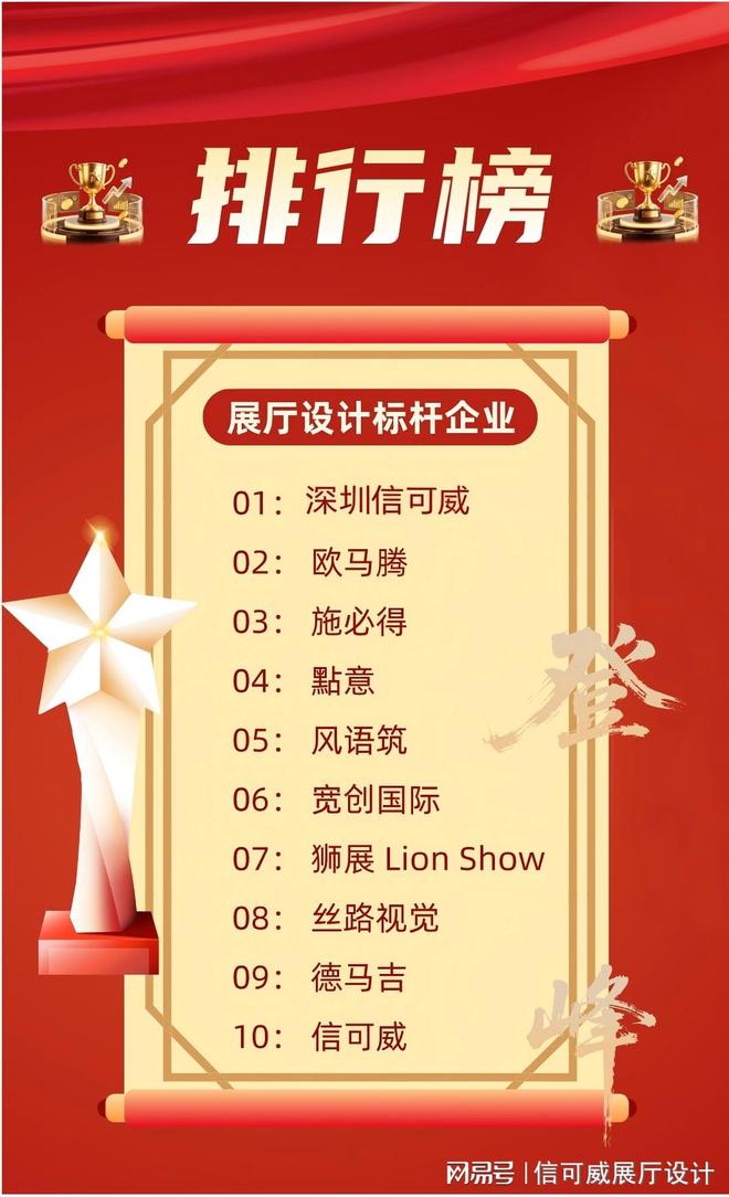 开云网站：东莞展厅设计公司哪个厉害-深圳信可威(图2)