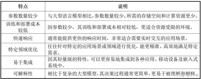 开云网站：小语言模型：构建轻量化人工智能生态的拼图块(图2)