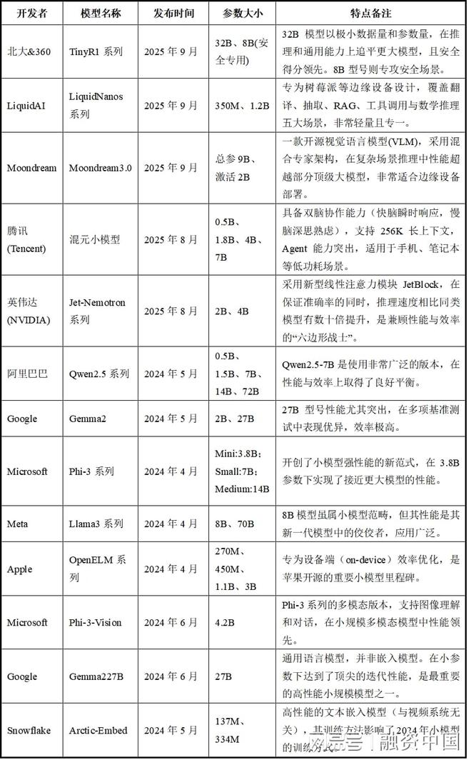 开云网站：小语言模型：构建轻量化人工智能生态的拼图块(图5)