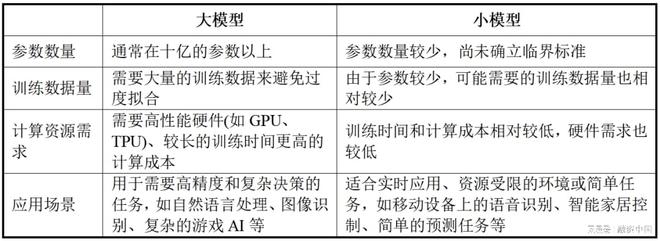 开云网站：小语言模型：构建轻量化人工智能生态的拼图块(图3)