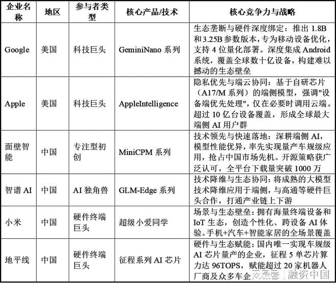 开云网站：小语言模型：构建轻量化人工智能生态的拼图块(图16)