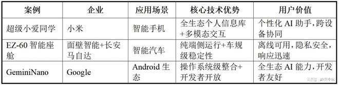 开云网站：小语言模型：构建轻量化人工智能生态的拼图块(图14)