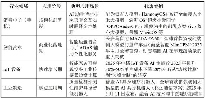 开云网站：小语言模型：构建轻量化人工智能生态的拼图块(图13)