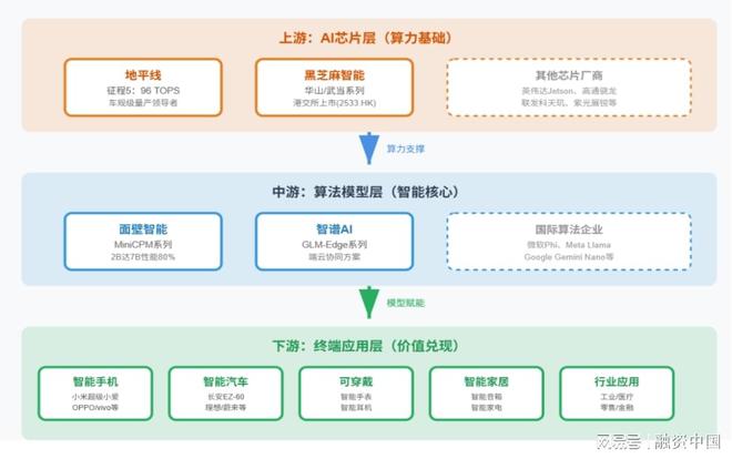 开云网站：小语言模型：构建轻量化人工智能生态的拼图块(图9)