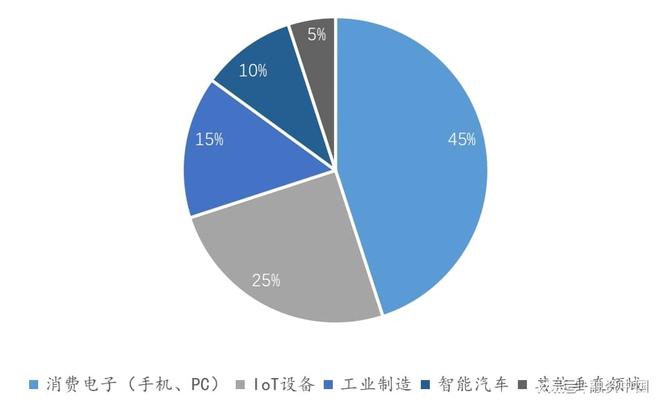 开云网站：小语言模型：构建轻量化人工智能生态的拼图块(图12)