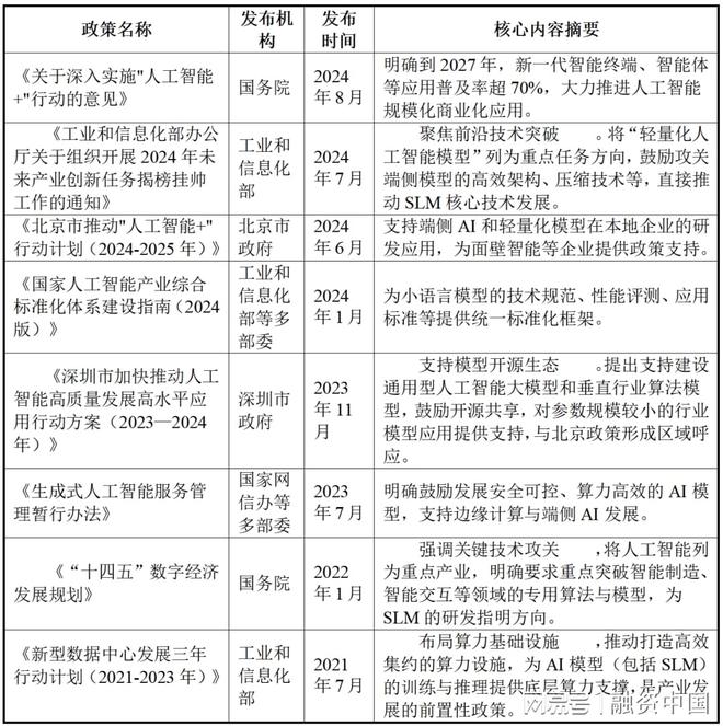 开云网站：小语言模型：构建轻量化人工智能生态的拼图块(图19)
