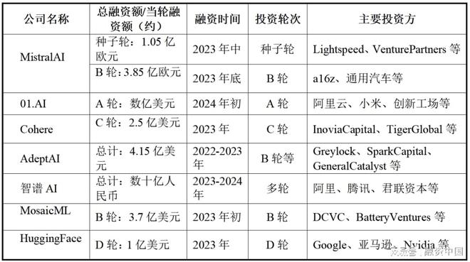 开云网站：小语言模型：构建轻量化人工智能生态的拼图块(图20)