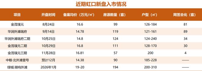 开云网站：「深度」房企“争夺”上海北外滩(图5)