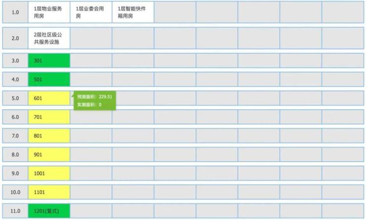 开云网站：捂盘两年首开折戟西郊云庐二批次52套取证尚能饭否？(图8)