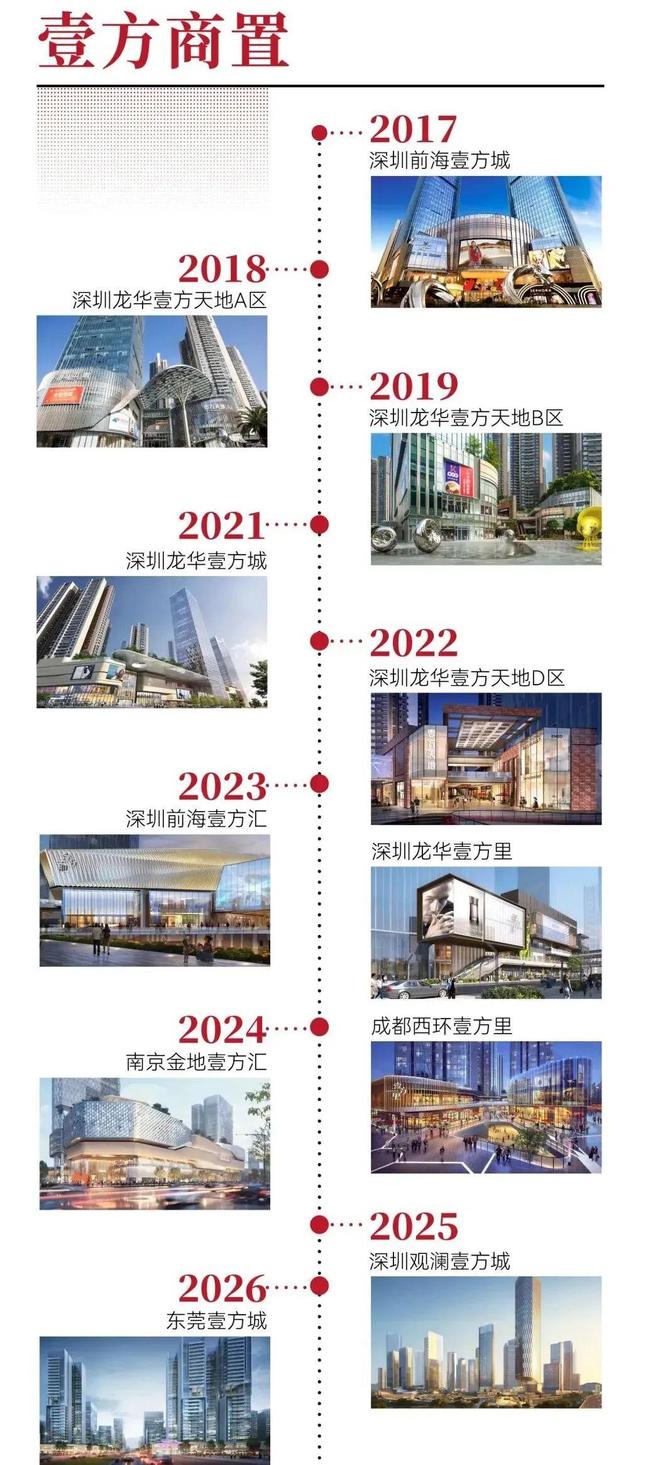 开云网站：龙华观澜【鸿荣源观城】加推1栋楼王！88-117平精装3-4(图11)